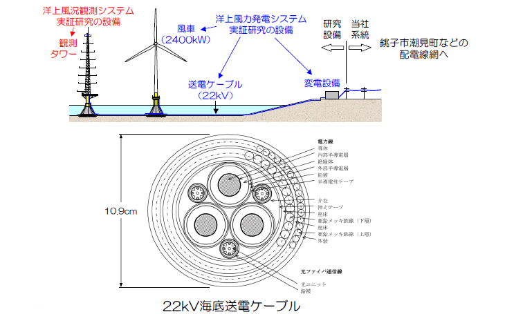 系統連系設備の構造と寸法