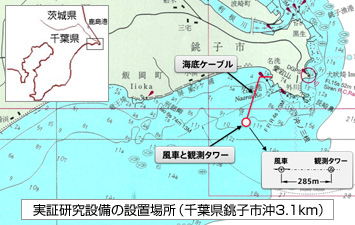 実証研究設備の設置位置