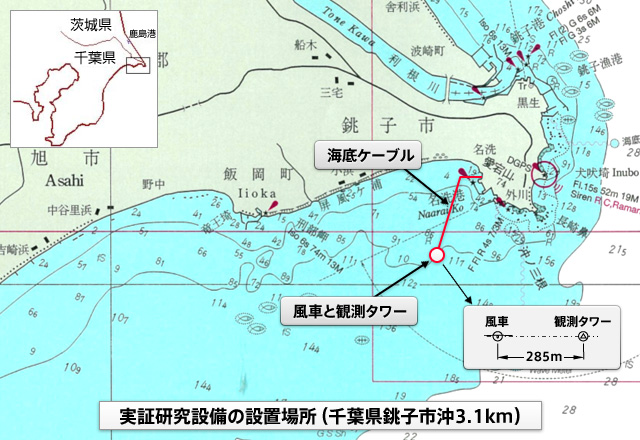 実証研究設備の設置位置