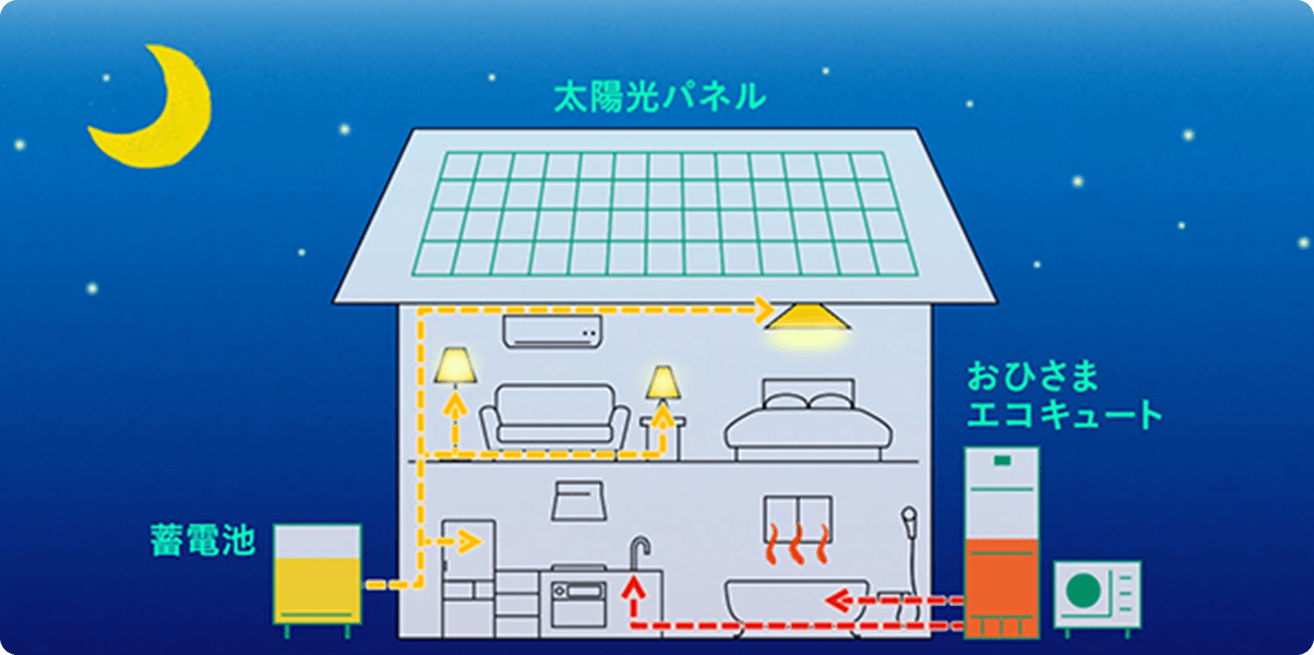 災害などによる停電時も安心イメージ