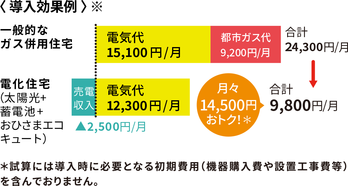 導入効果例