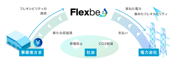 DR発動の仕組み