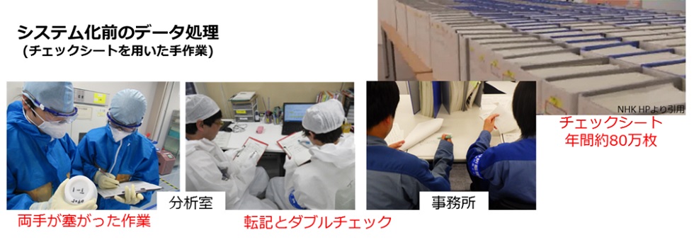システム化前のデータ処理