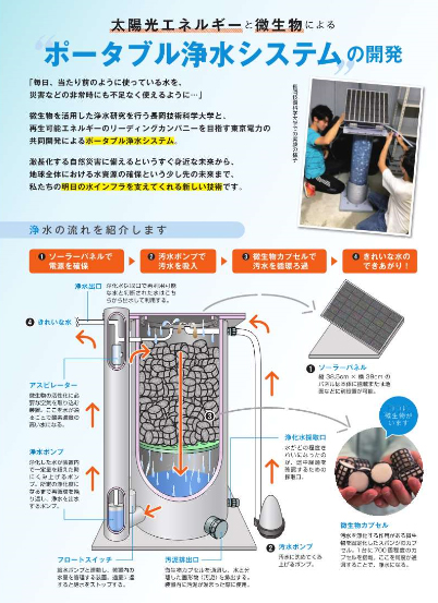 浄水システムの仕組み